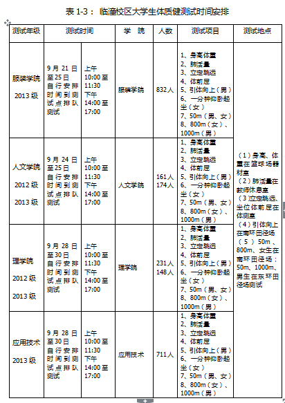 大学生体质测试标准