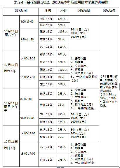 大学生体质测试标准